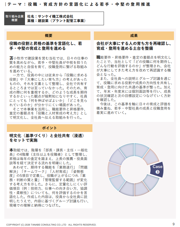 苫小牧市 コンサルティング事業 紹介資料 PDF ［サンケイ機工株式会社］掲載箇所①