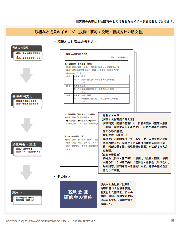 苫小牧市 コンサルティング事業 紹介資料 PDF ［サンケイ機工株式会社］掲載箇所②